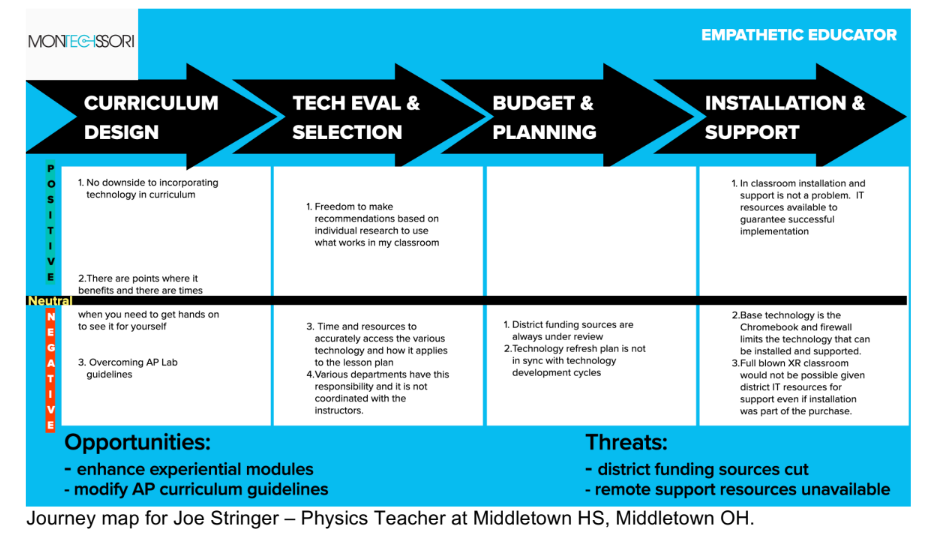 Interactive Projection